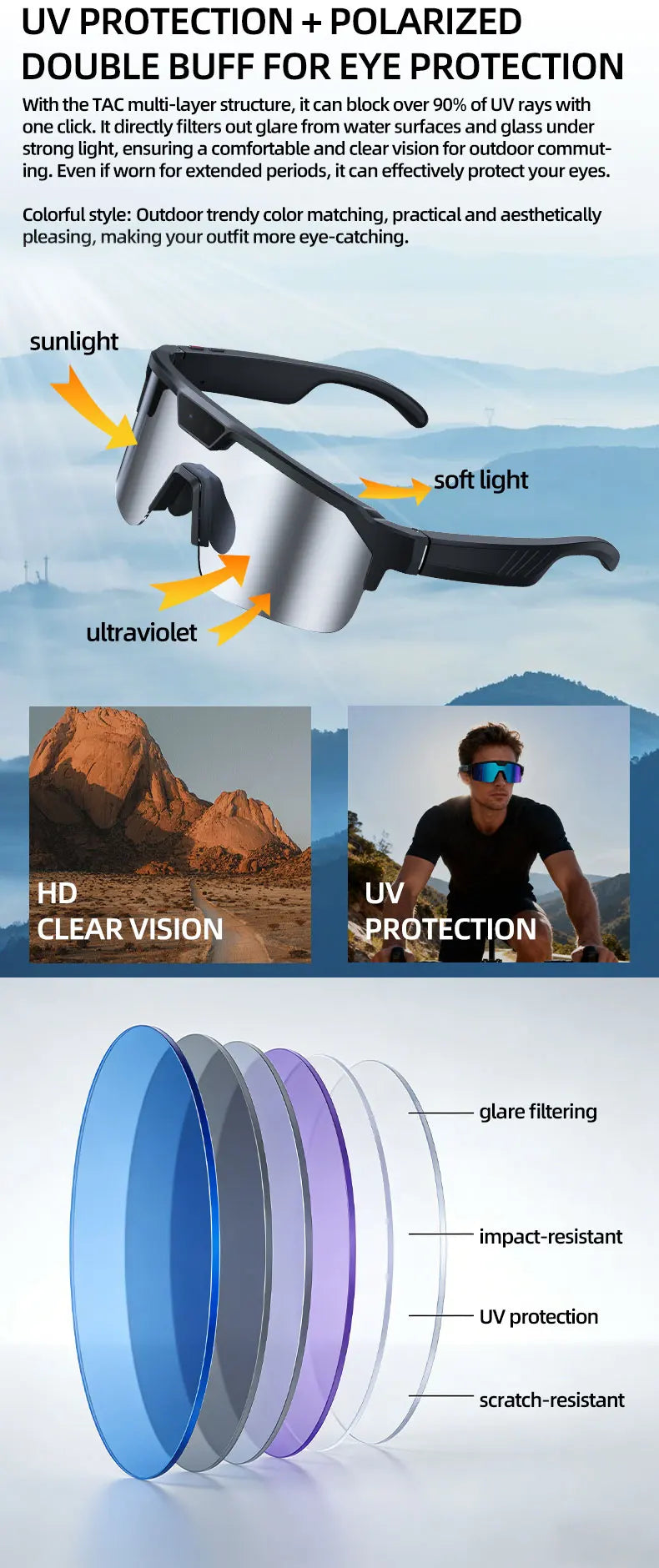 GUHUAVMI Q01 AI Smart Glasses – Dual Camera, 4K Video, Stereo Audio & Real-Time Translation