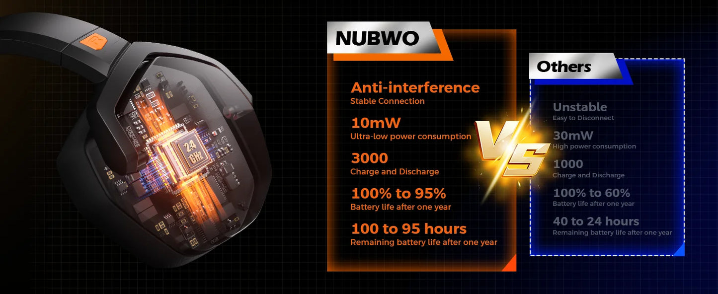 NUBWO G06 Wireless Gaming Headset – 2.4GHz + BT 5.3, 100H Battery, PS5/PS4/PC/Switch
