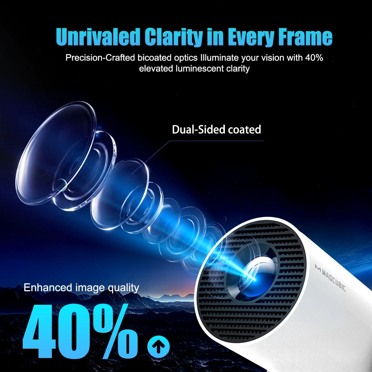 Magcubic HY300 Pro+ Mini Projector – 290 ANSI, Android 14, WiFi 6, 8K, BT 5.4
