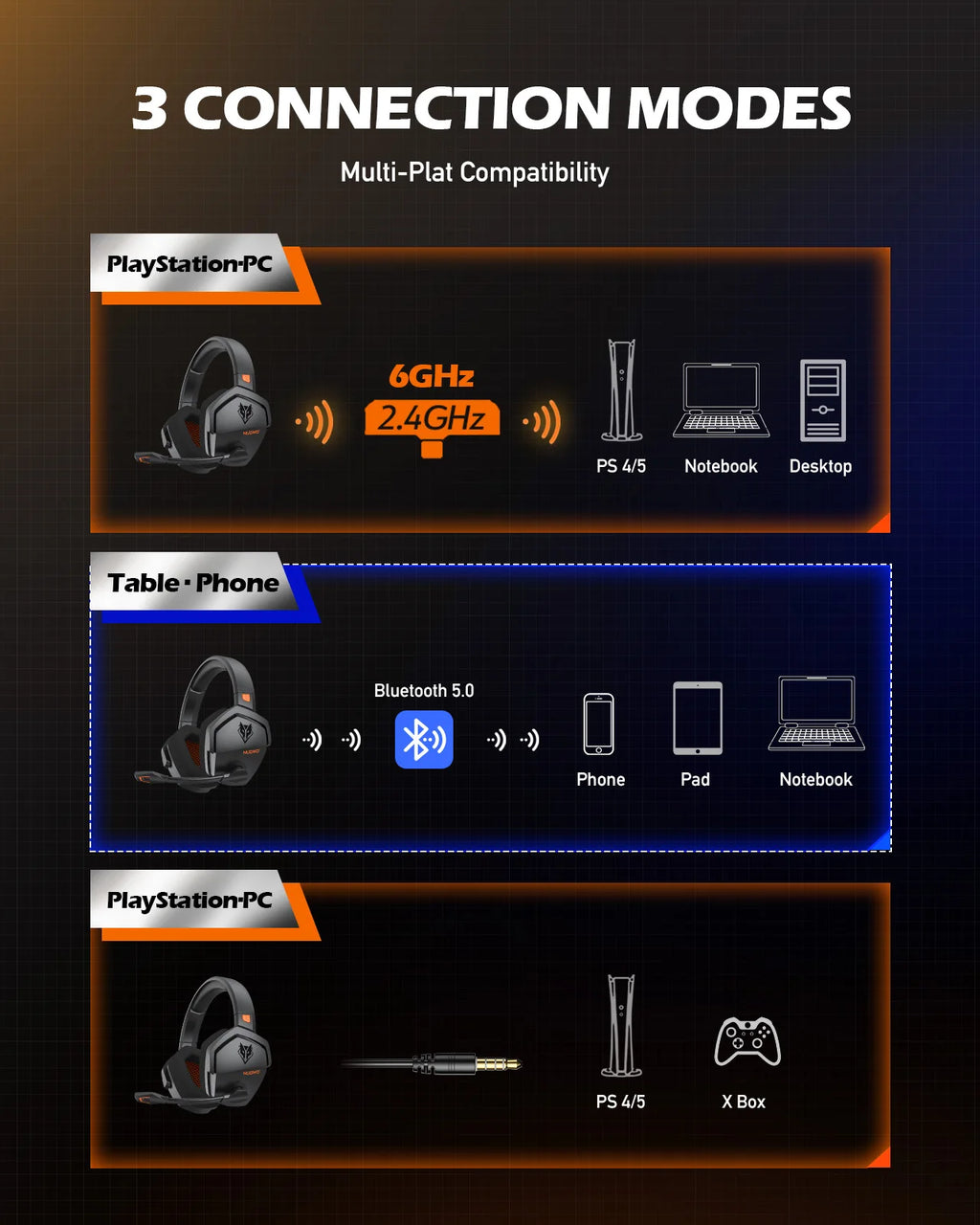 NUBWO G06 Wireless Gaming Headset – 2.4GHz + BT 5.3, 100H Battery, PS5/PS4/PC/Switch