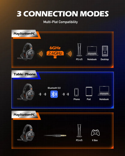 NUBWO G06 Wireless Gaming Headset – 2.4GHz + BT 5.3, 100H Battery, PS5/PS4/PC/Switch
