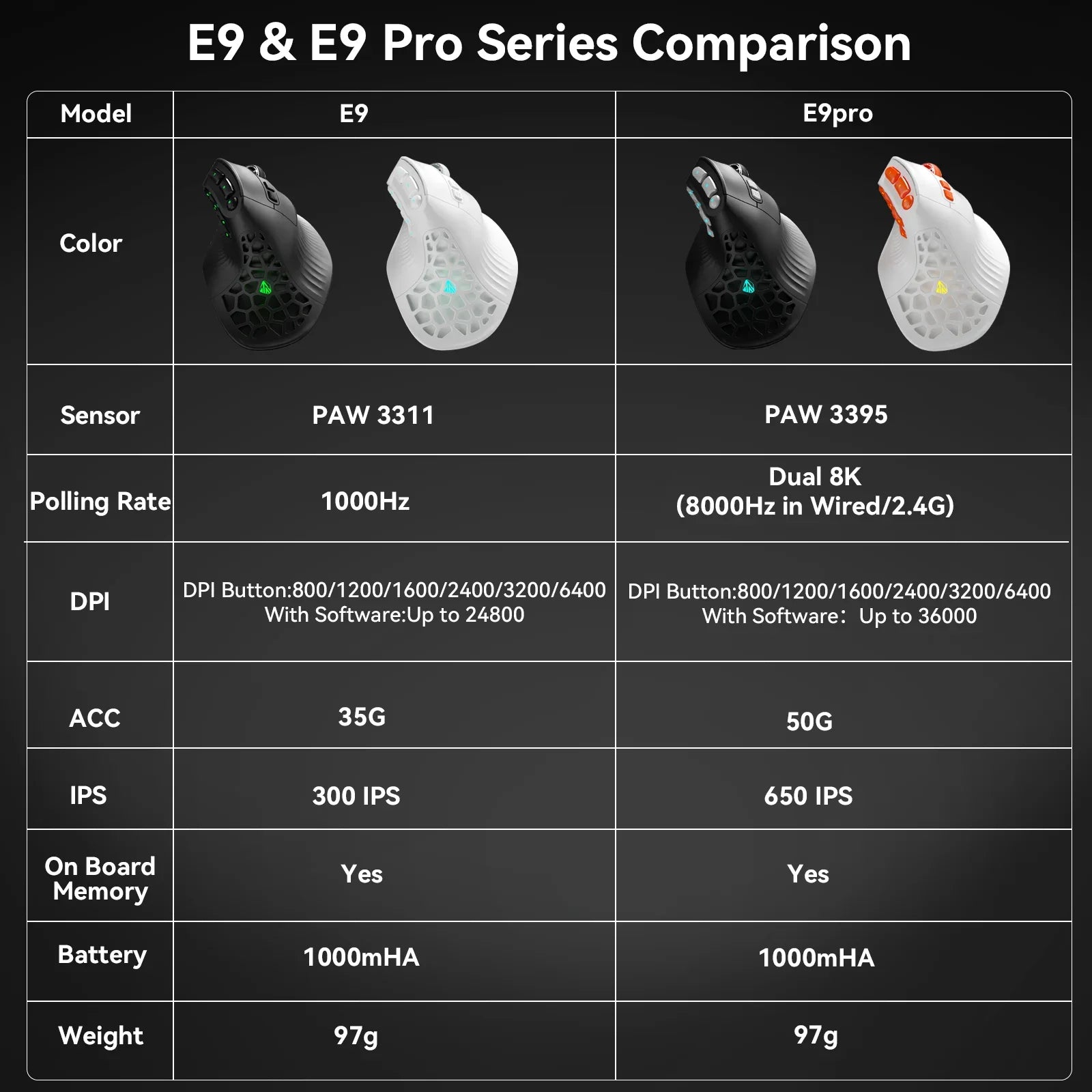 SOLAKAKA E9 Pro MMO Vertical Gaming Mouse – PAW3395, 15 Buttons, 36000 DPI, Tri-Mode