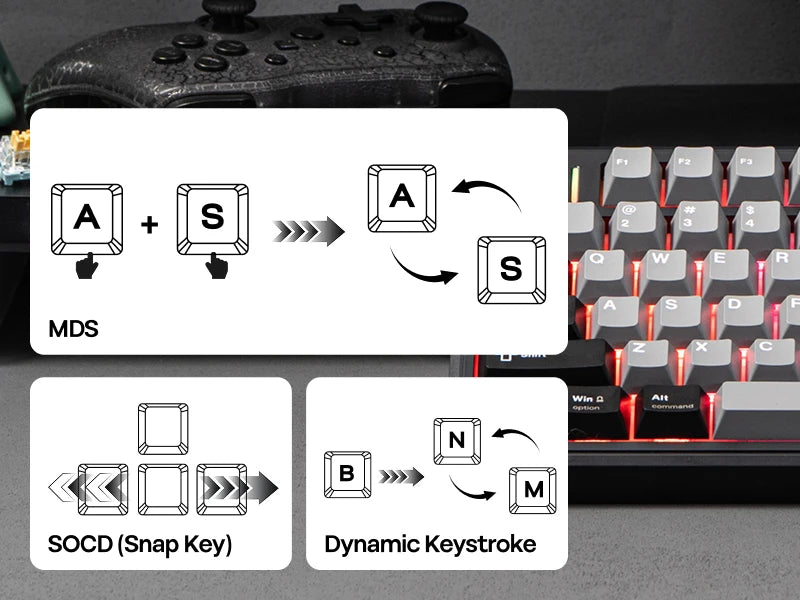 EPOMAKER TH80 V2 Mechanical Keyboard – 75%, Tri-Mode, 8000mAh, Gasket Mount, RGB